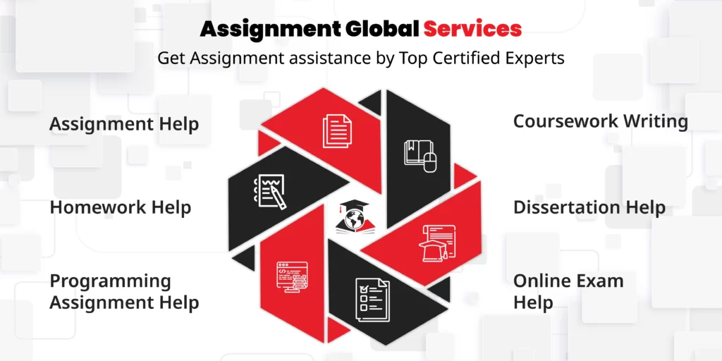 global assignment help reviews