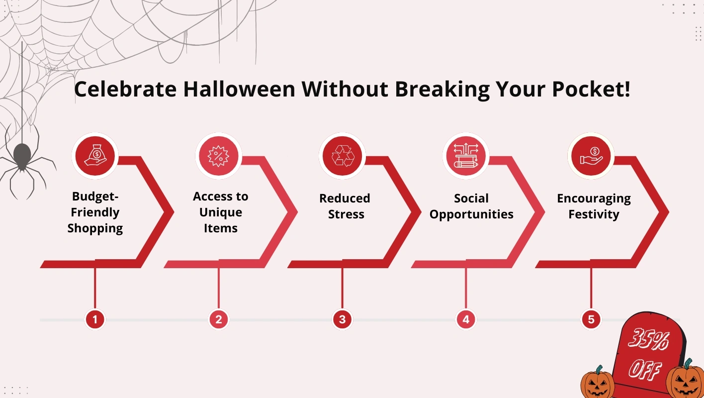 Celebrate Halloween without breaking your pocket With Halloween assignment offers