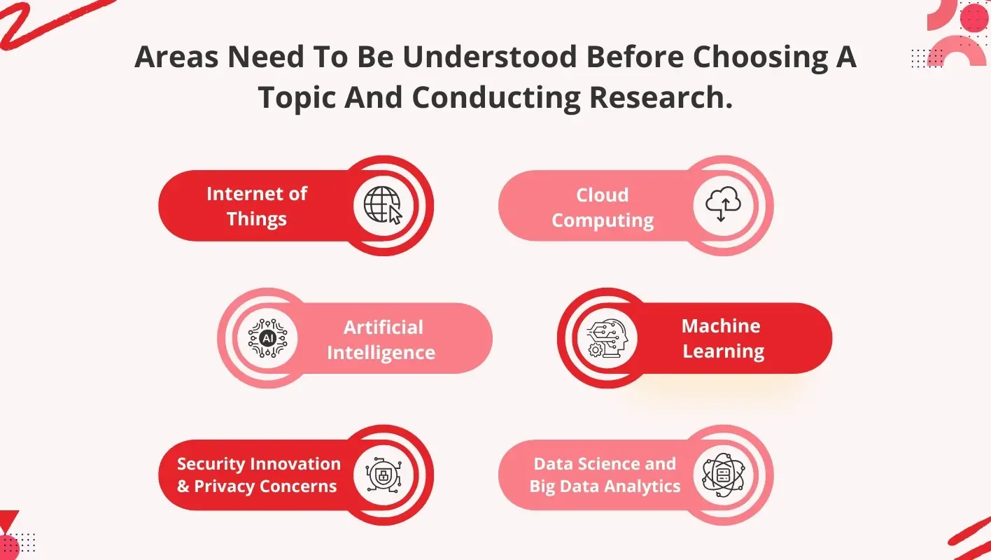 Key Areas to Explore Before Choosing an IT Research Topic