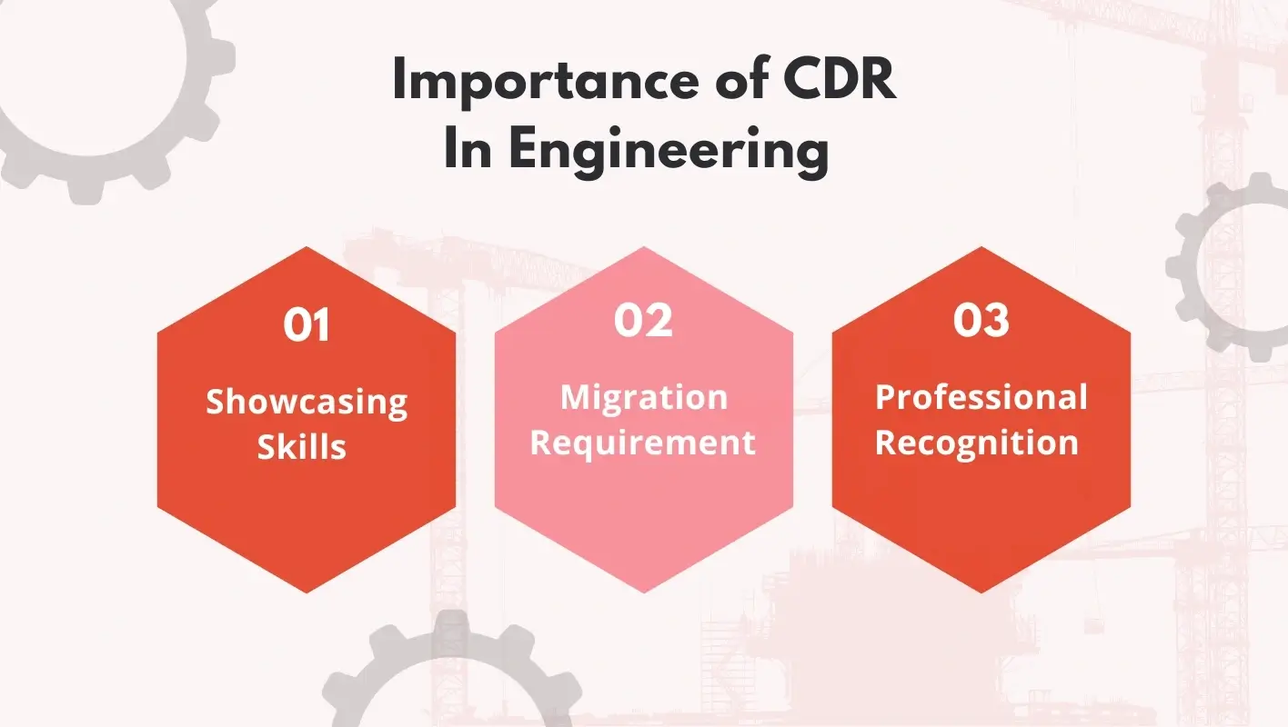 Importance of a good CDR in engineering, highlighting three key aspects