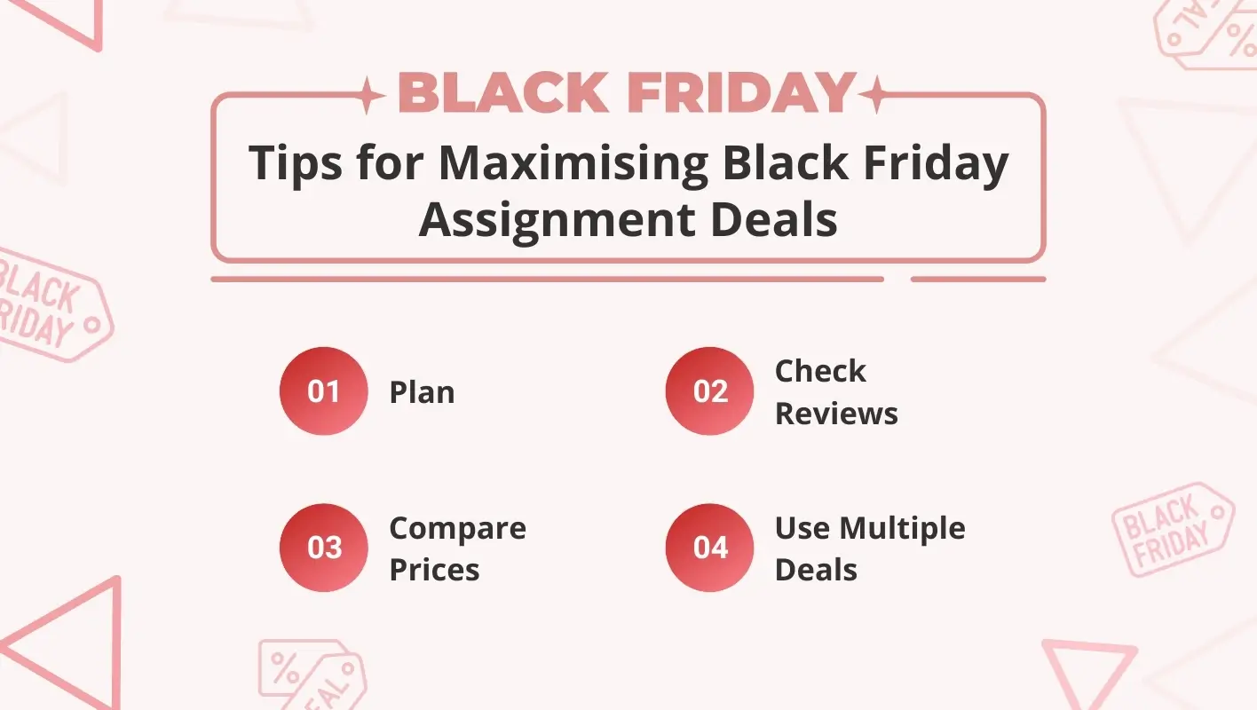 Tips to maximize Black Friday offers: plan, check reviews, compare prices, use deals