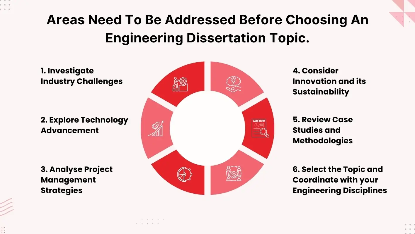 Key Factors to consider before choosing an engineering dissertation topic