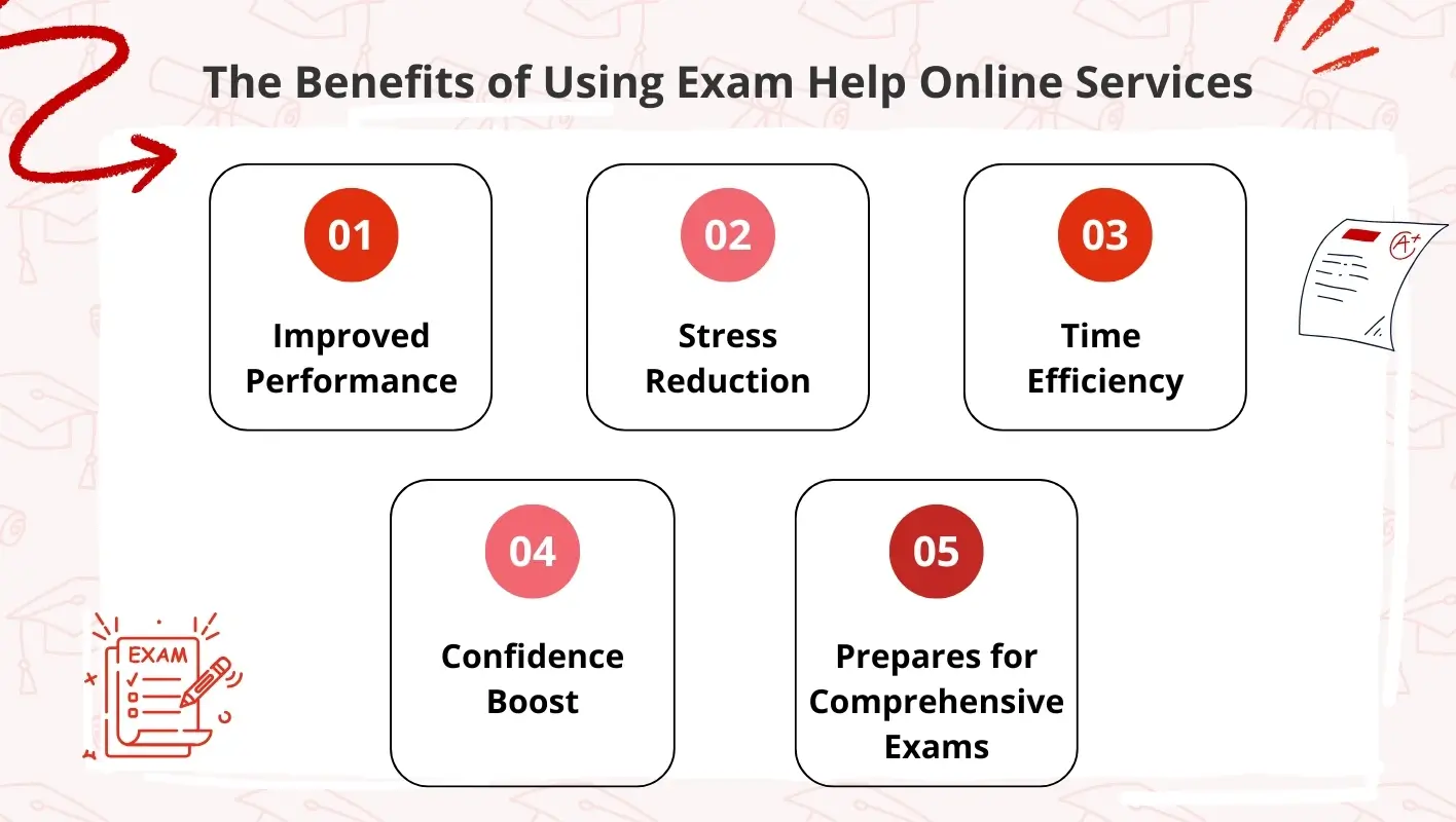 The Benefits of Using Exam Help Online Services showcasing five key benefits