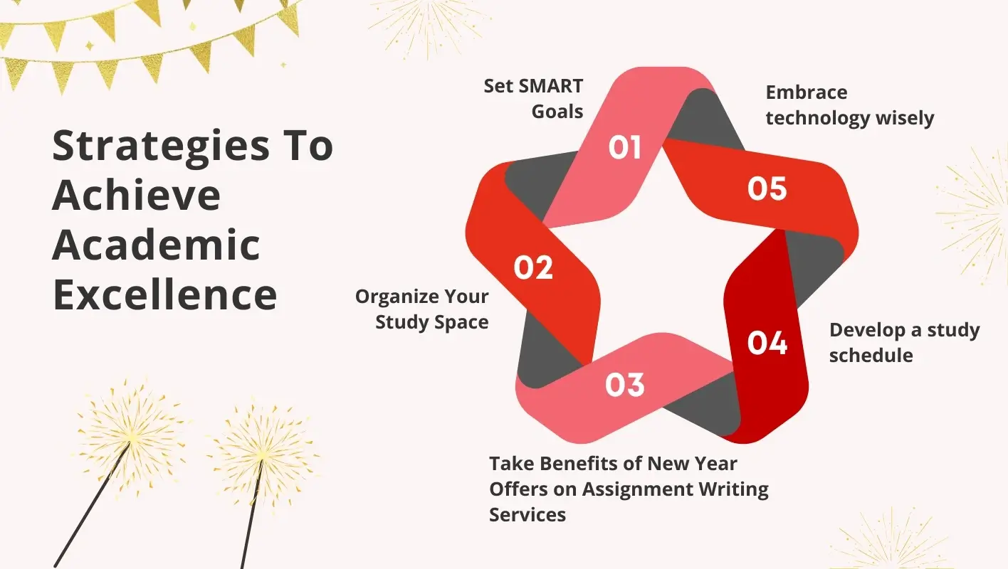 strategies to achieve academic excellence this new year