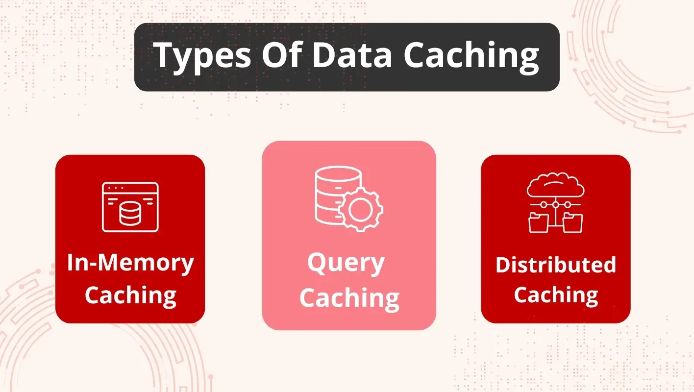 3 different types of database caching