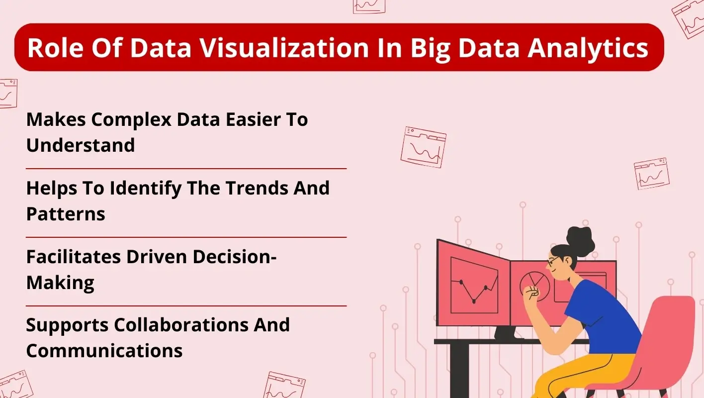 how data visualization plays a massive role in big data analysis and data analytics