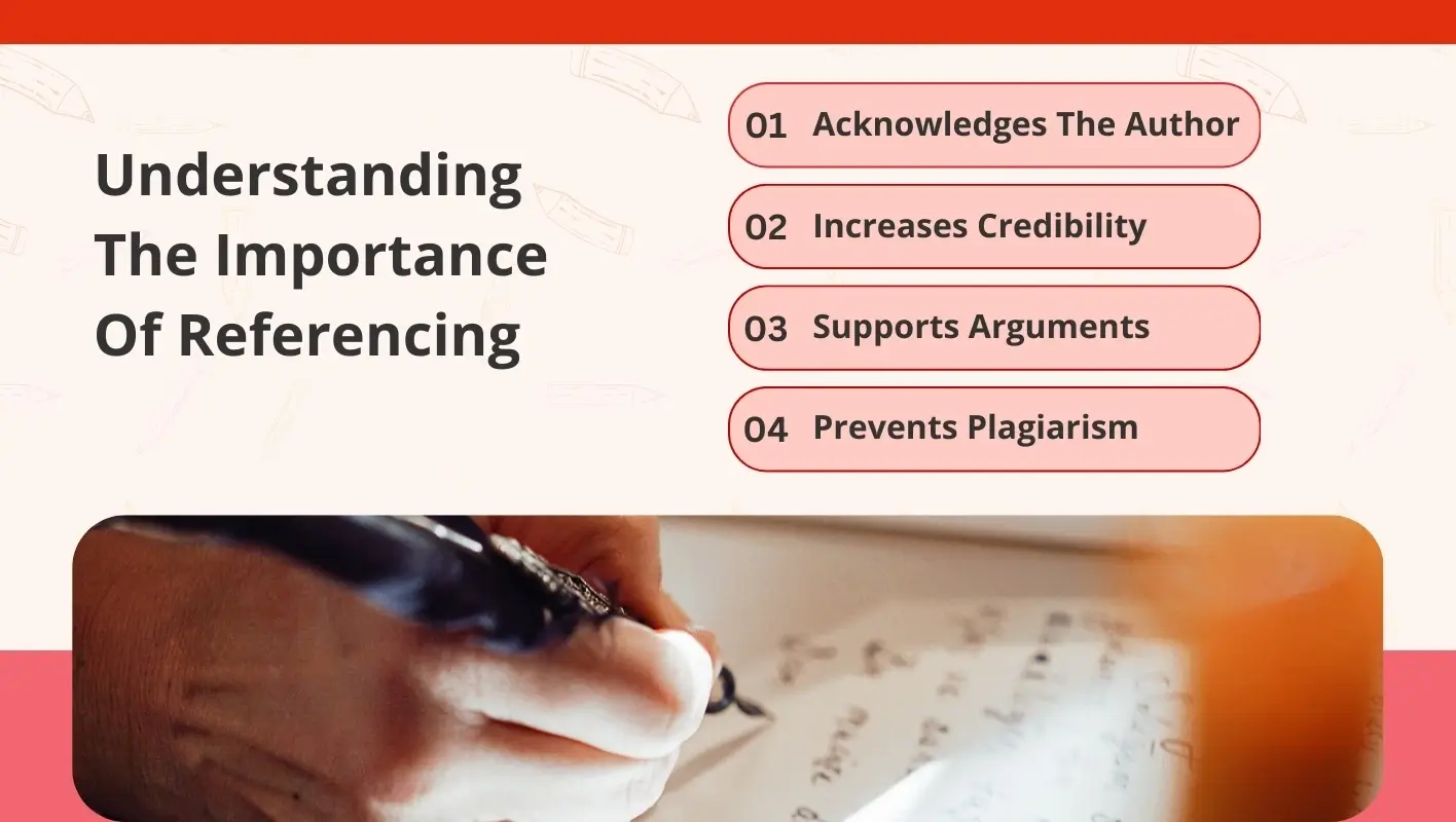 understanding the importance of referencing guide