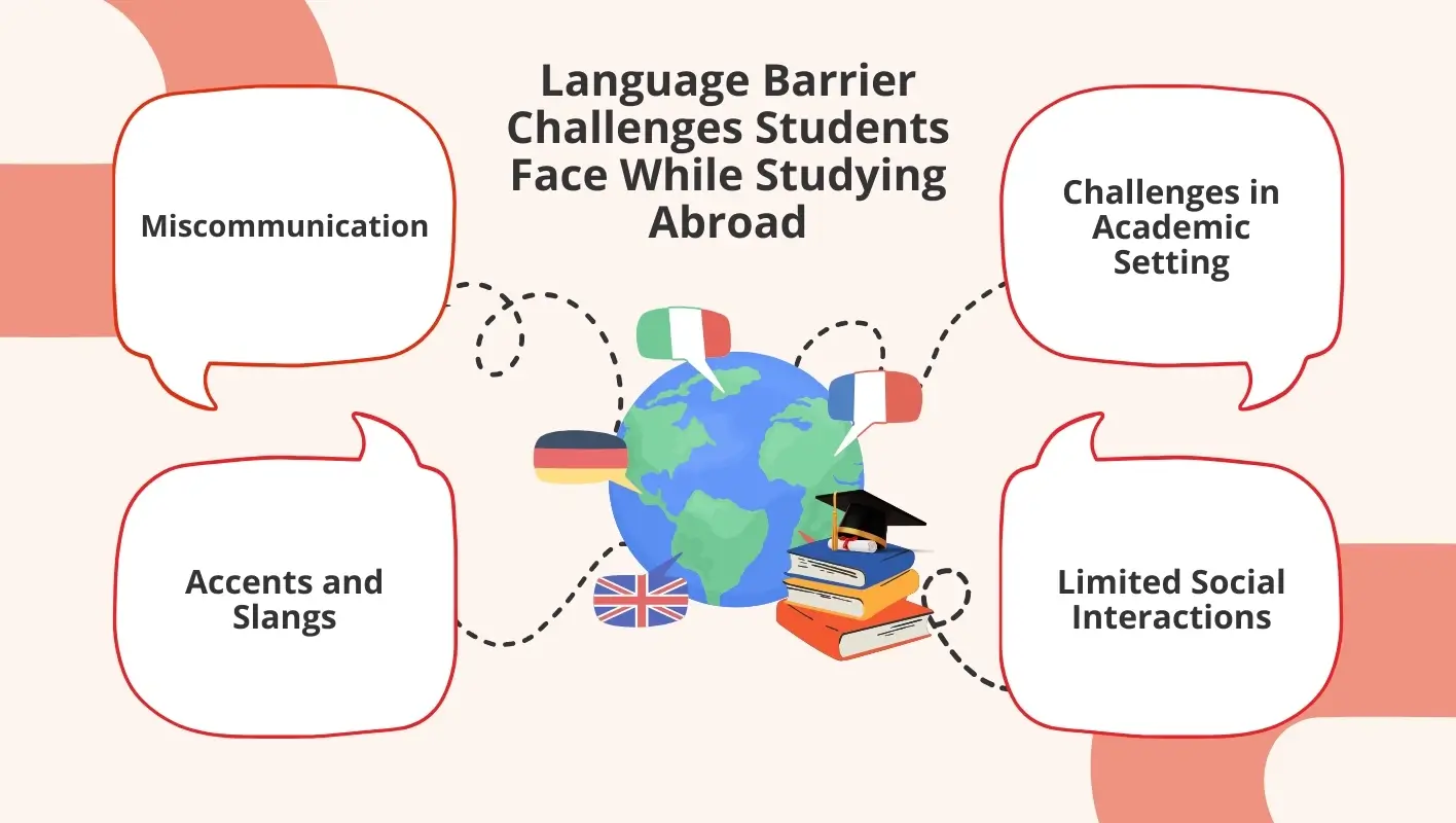 language barrier challenges students face while studying abroad