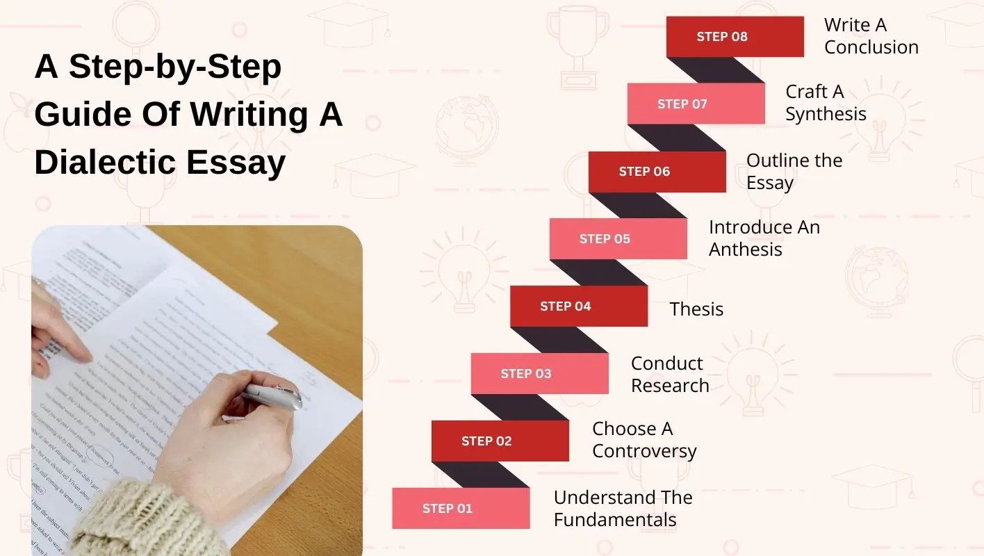 guide of writing a dialectic essay