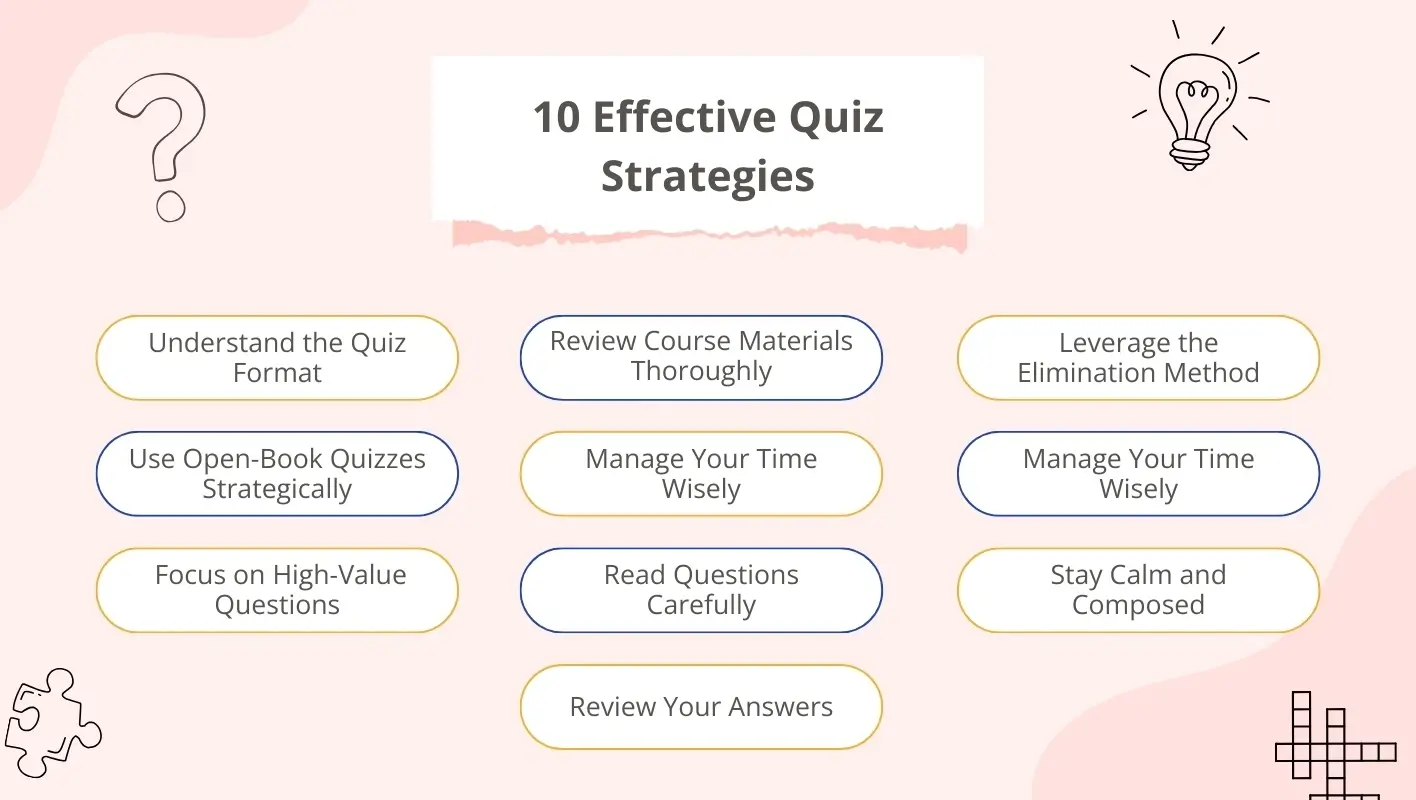 10 effective canvas quiz strategies