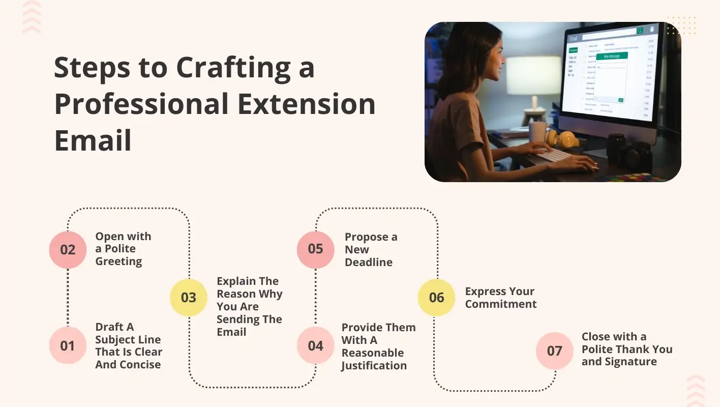 steps to crafting a professional extension email